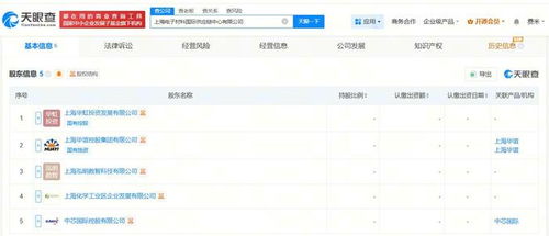 強強聯合 中芯國際、華虹集團聯手設立電子材料國際供應鏈中心